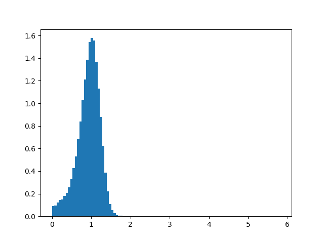 Max radial acceleration