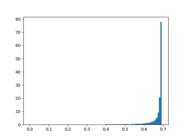 Road link snapped percentage