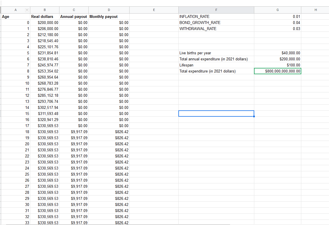 Path of investment income